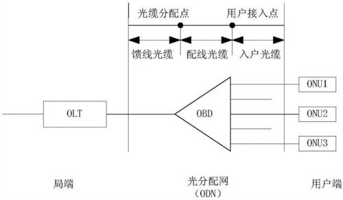 無(wú)錫光纖施工什么牌子好