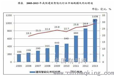 建筑智能化施工管理現(xiàn)狀及策略分析