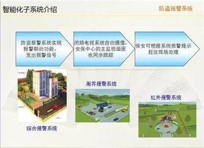 分享 智能化建筑的各個(gè)子系統(tǒng)介紹與施工設(shè)計(jì)