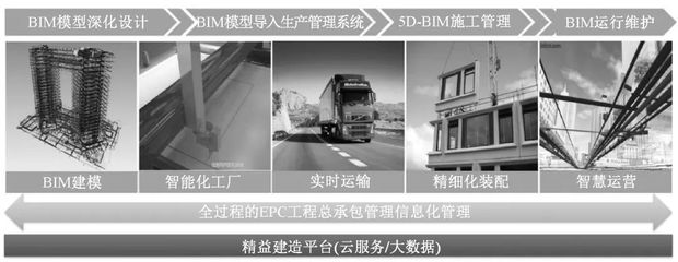 施工技術 | “雙碳”戰略下,建筑企業如何搶抓機遇,實現綠色建造新發展?