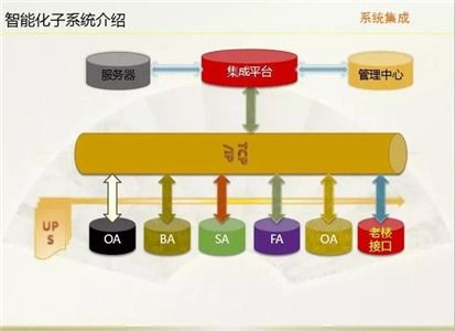 分享 智能化建筑的各個(gè)子系統(tǒng)介紹與施工設(shè)計(jì)