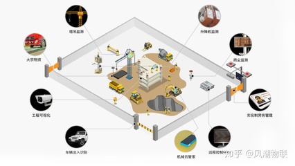 信息化時代,建筑企業(yè)如何精準掌握施工設備數據,實現降本增效