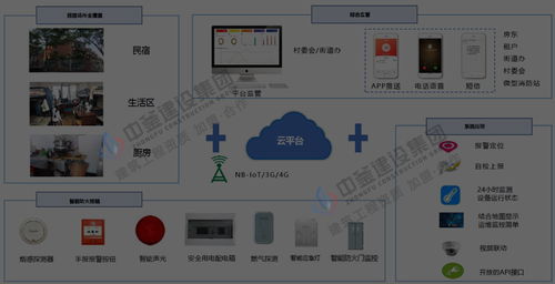 中釜建設(shè)集團(tuán) 推動(dòng)工地?cái)?shù)字化進(jìn)程,提高管理水平,打造智慧工地