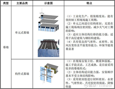 【打新必讀】恒尚節能估值分析,建筑幕墻與門窗工程(滬主板)
