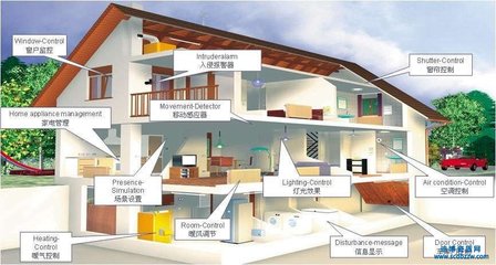 電子與智能化系統資質怎樣辦理?實際申報流程分享