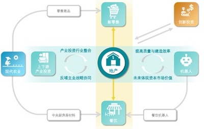 發展建筑"黑科技" 碧桂園如何塑造"第二曲線"