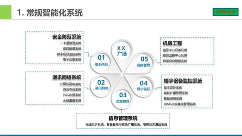 系統集成的系統架構圖的相關的vsd素材 一些智能化弱電系統架構圖,做方案可以用...