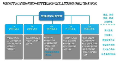 一些智能化弱電系統架構圖,做方案可以用