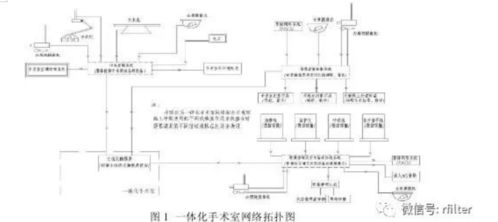 淺談醫院凈化區域智能化系統在工程中的應用