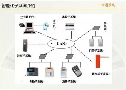 分享 智能化建筑的各個子系統介紹與施工設計