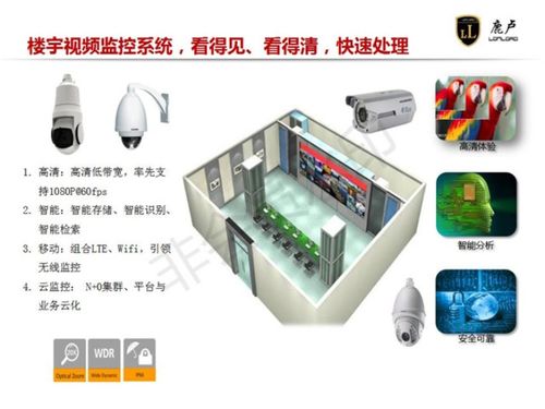 園區建筑智能化系統工程價目表