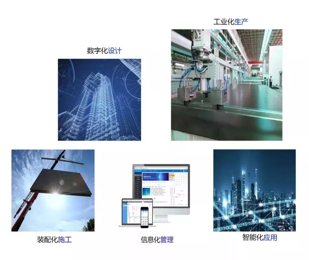 "新基建"背景下 智慧建筑未來發展機遇-智能建筑-智安物聯網