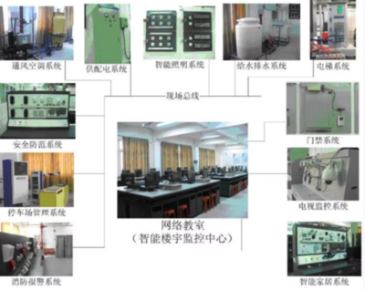 建筑智能化工程技術